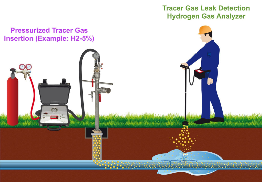 Tracer Gas Leak Detection (Hydrogen, Helium, CO2)