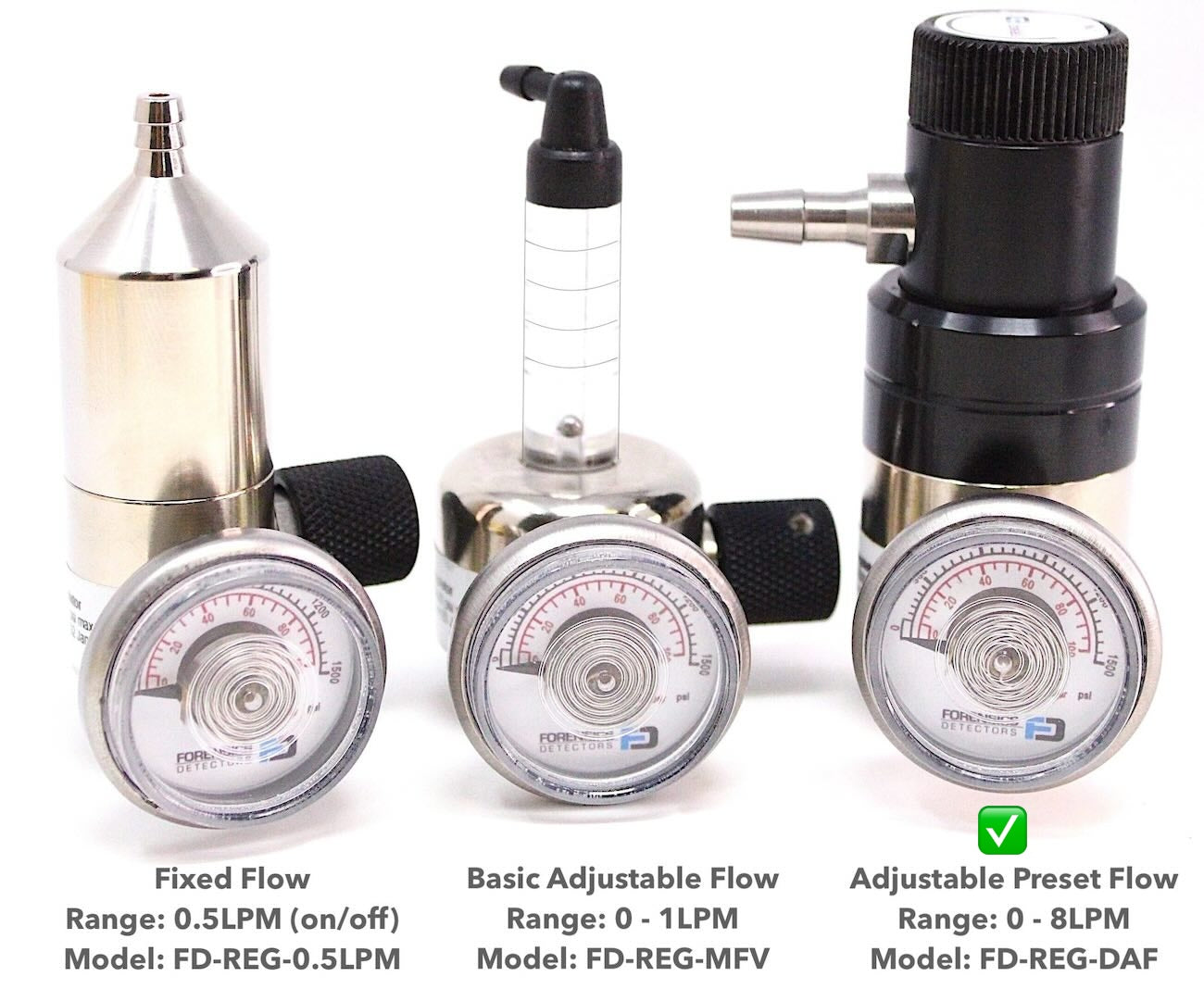 Gas Regulator | Adjustable Preset Flows | C10