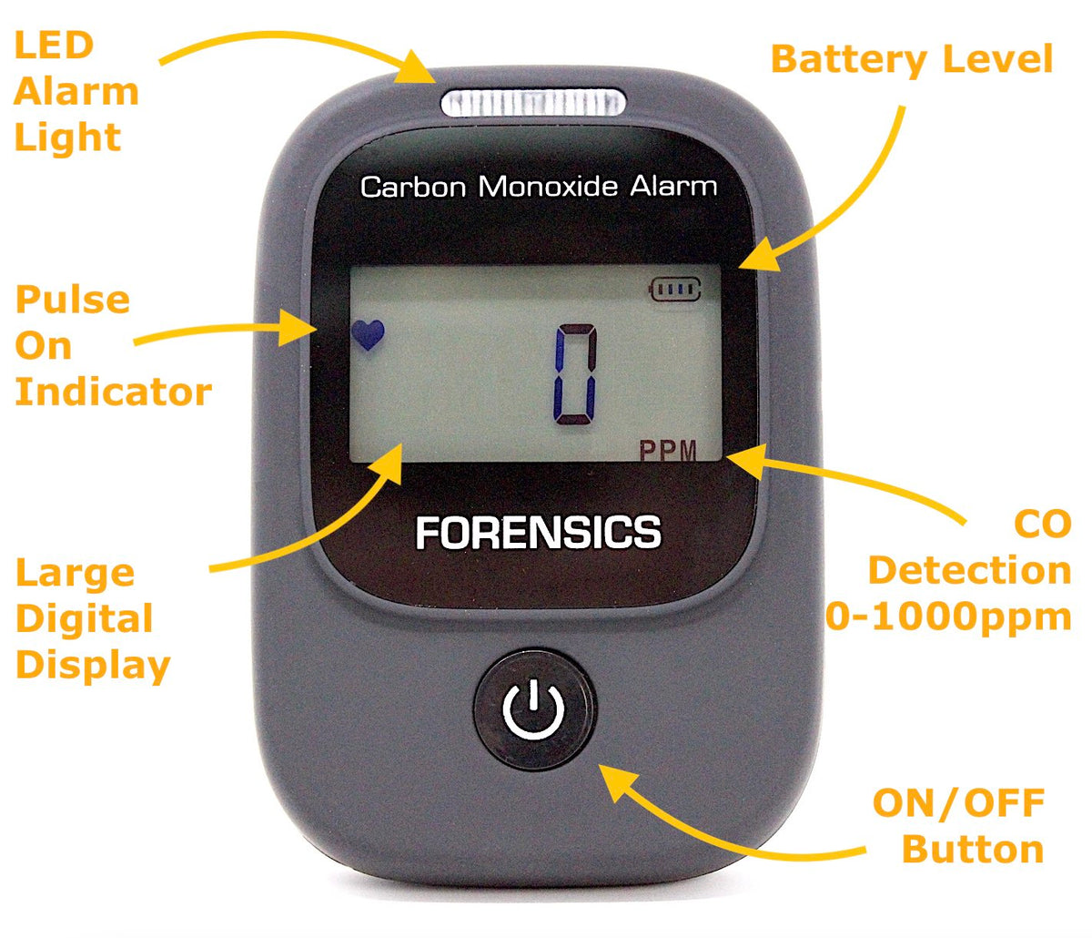 Car & Aircraft Carbon Monoxide Forensics Detectors