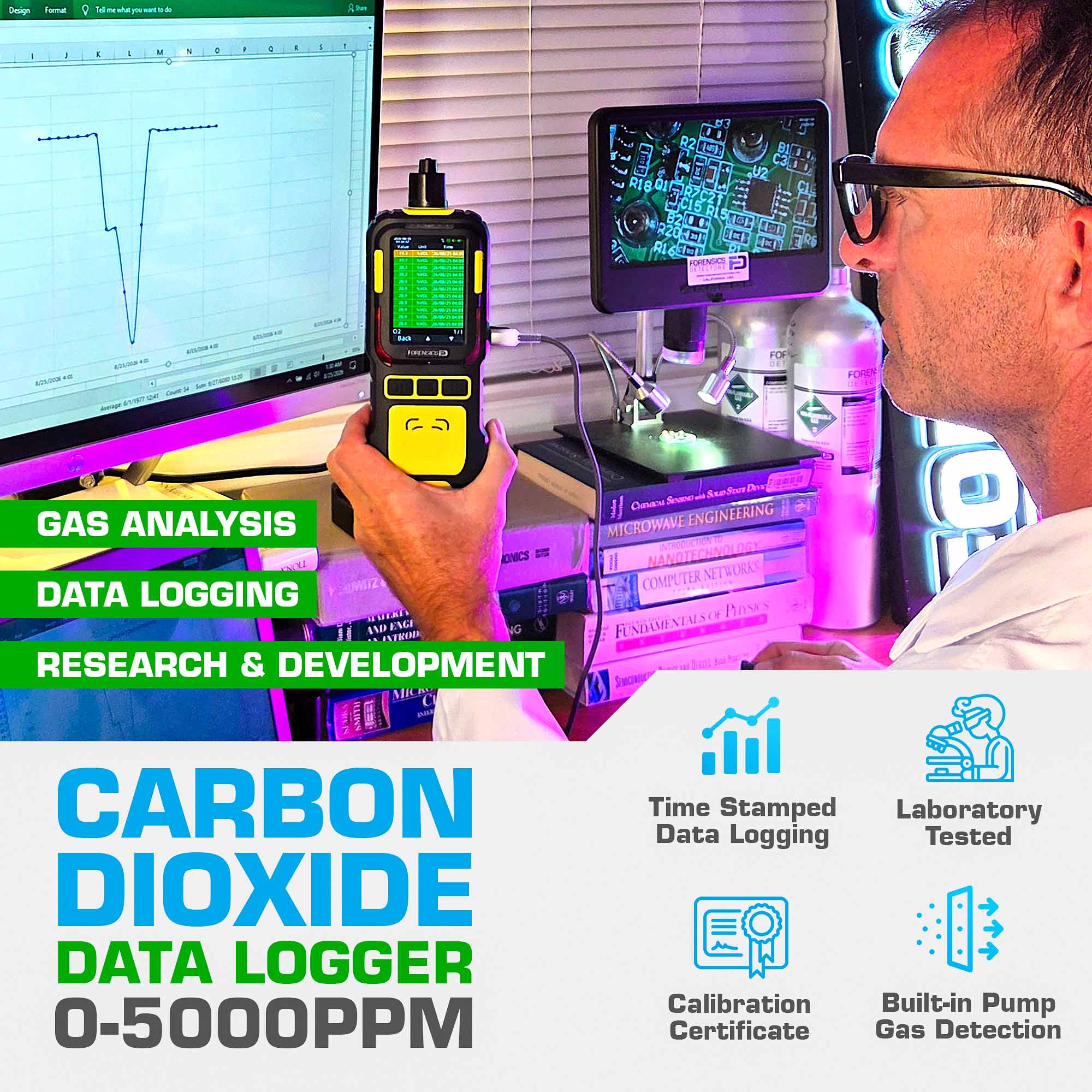 Analyseur de Données de Dioxyde de Carbone CO2 | 0-5000 PPM | UE Certificat d'étalonnage
