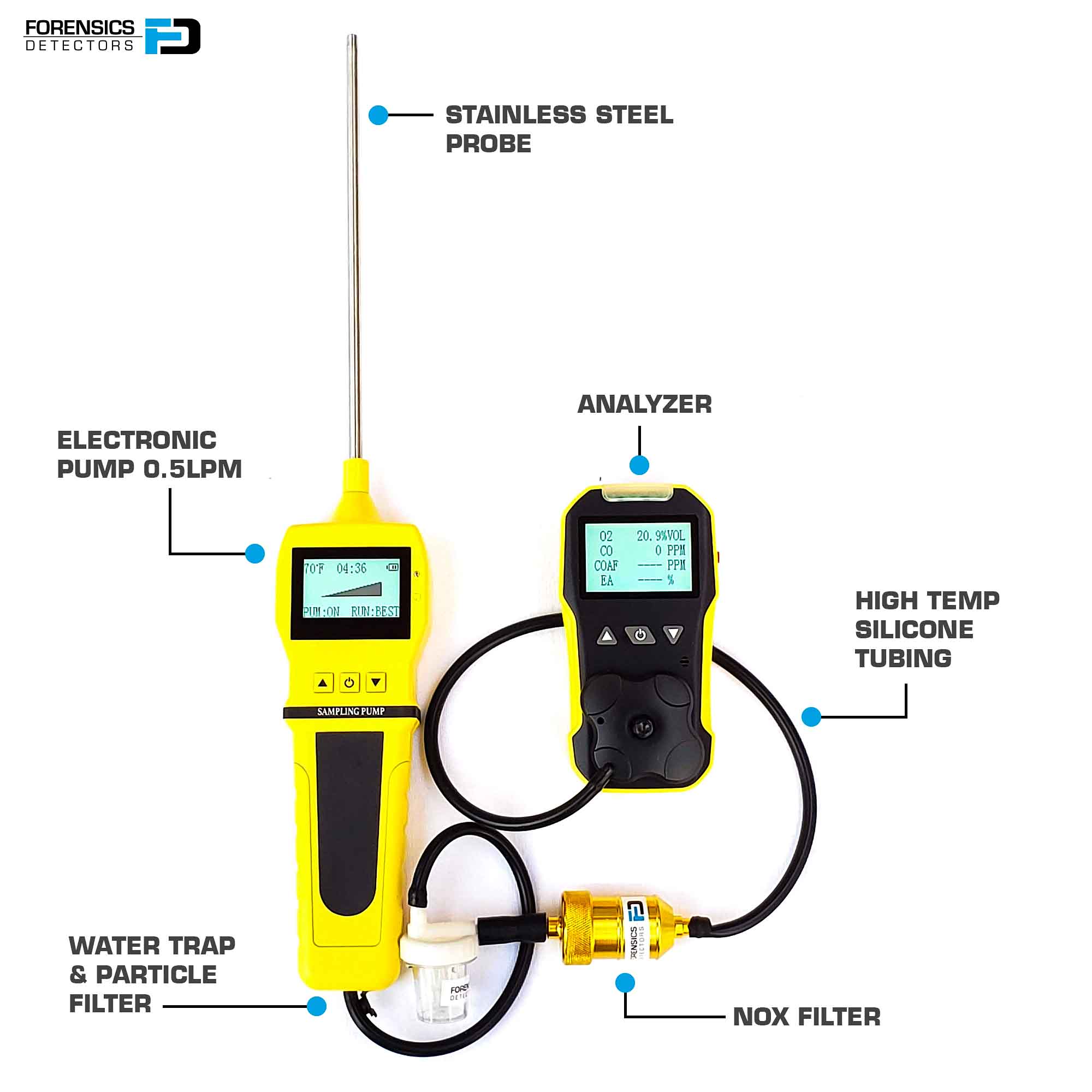 Grundlegender Verbrennungsanalysator | EU-Kalibrierzertifikat Enthalten