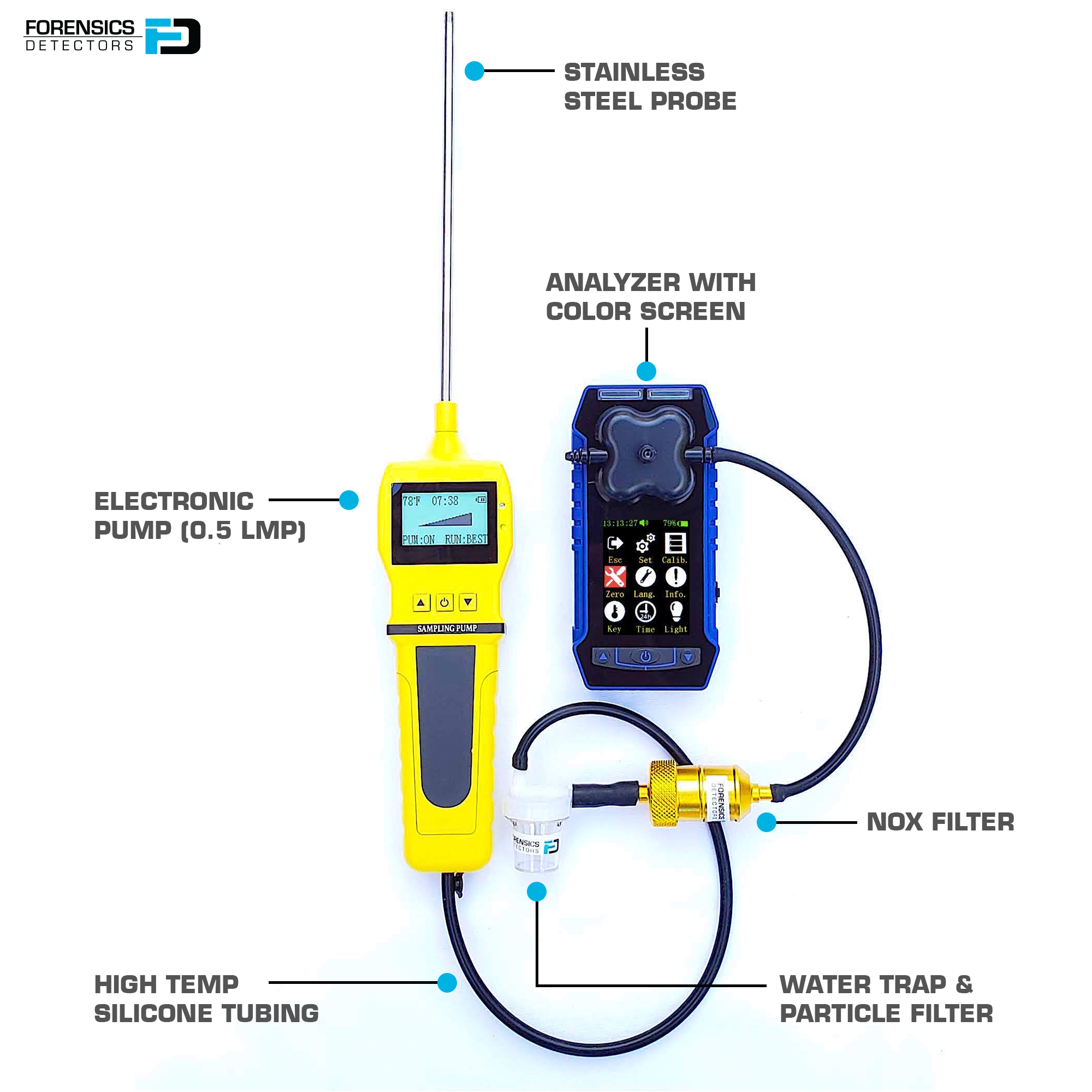 Residential Combustion Analyzer | NIST Calibration