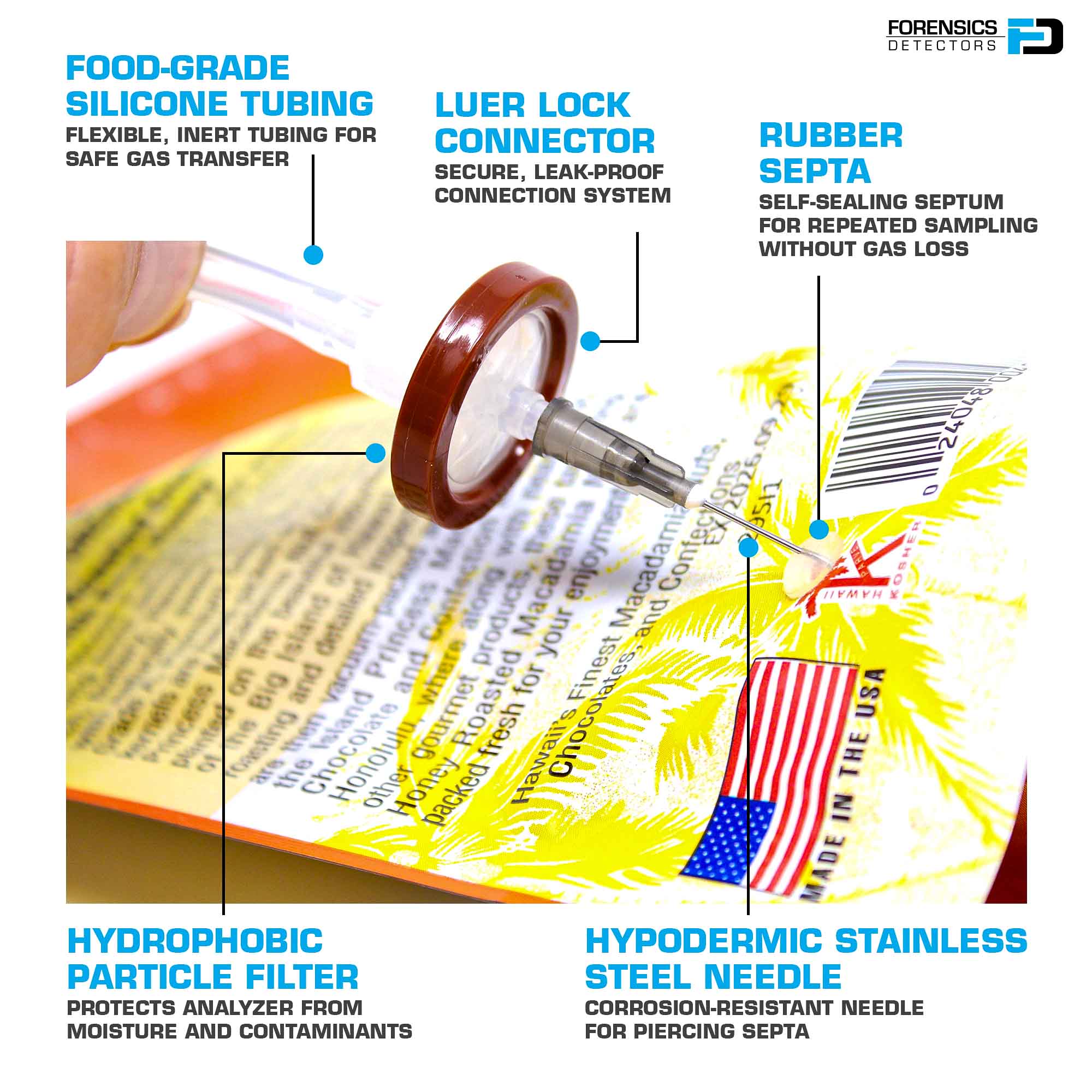 Headspace Analyzer | Carbon Monoxide