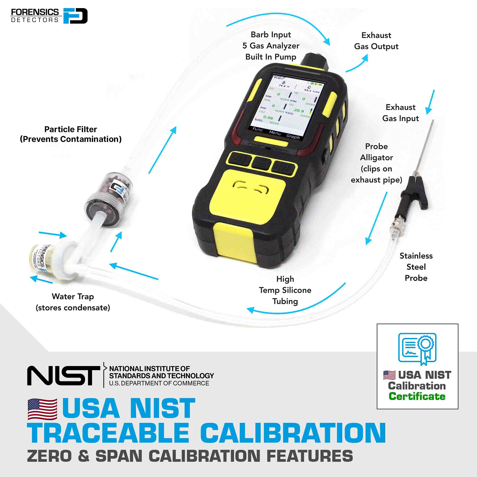 5 Gas Analyzer | Automotive Exhaust Emission | CO, O2, HC, NOx, CO2 |