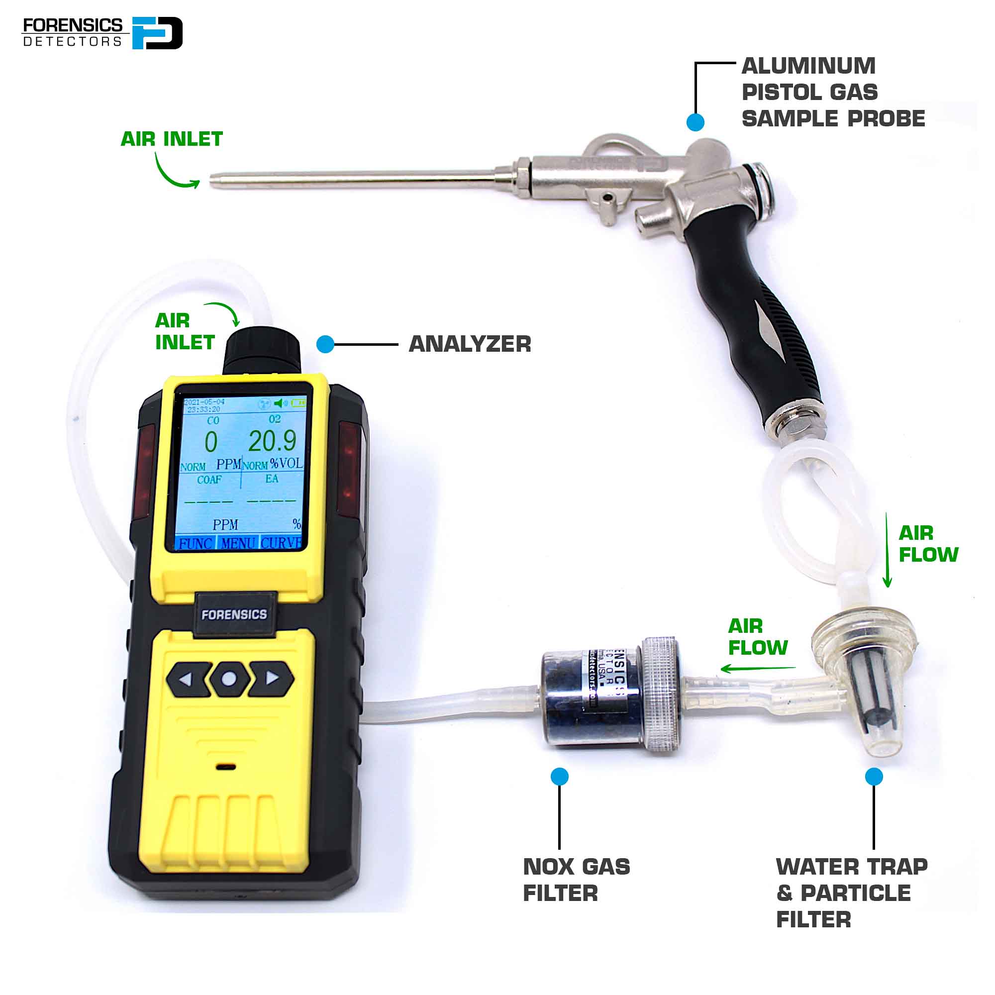 Professional Combustion Analyzer | Monoxor | USA NIST Calibration