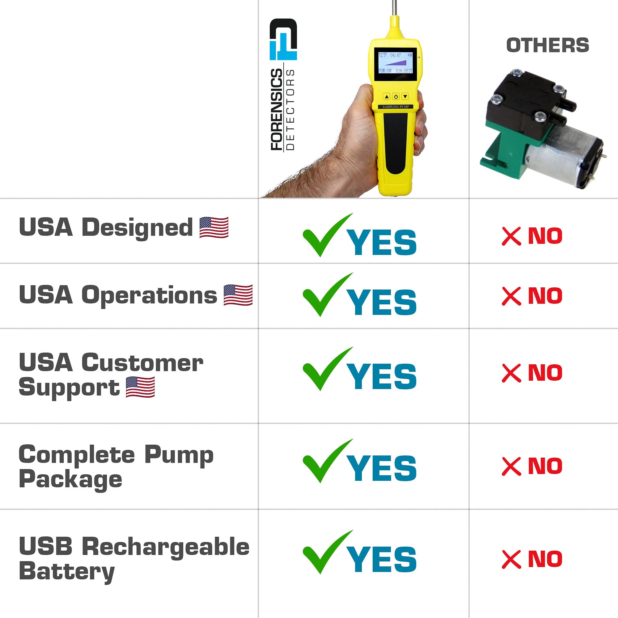 Gas Sampling Pump & Probe