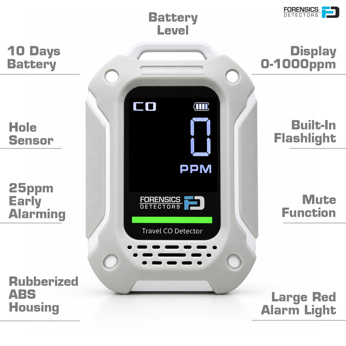 Travel CO Detector | Version 2.0