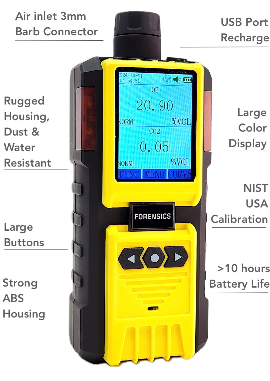 Incubator Analyzer CO2 & O2 | USA NIST Calibration