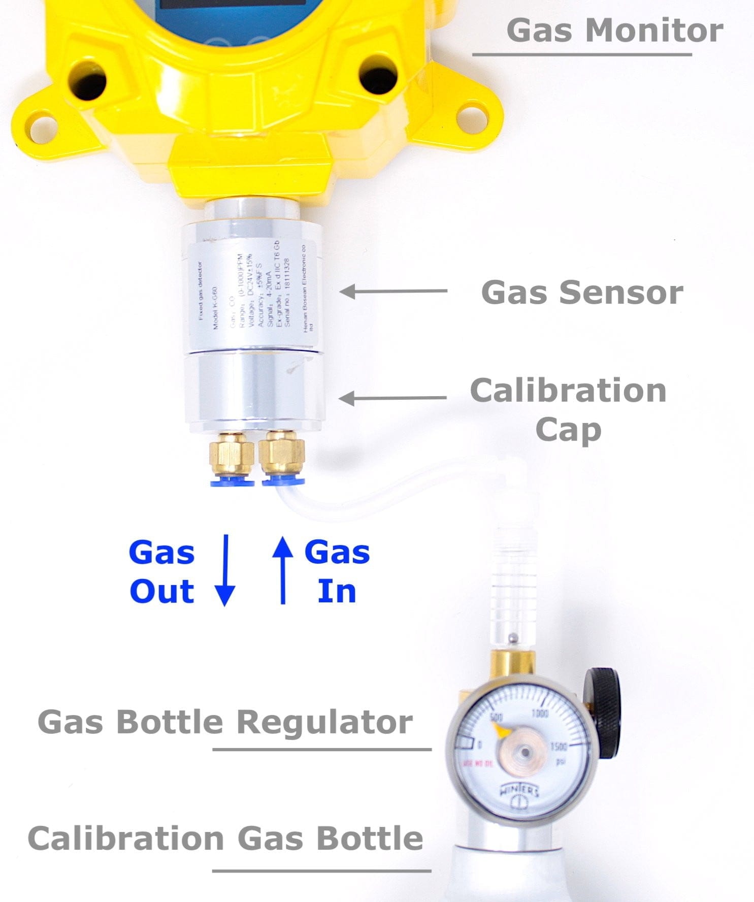 Calibration Cap FD-60 - Forensics Detectors