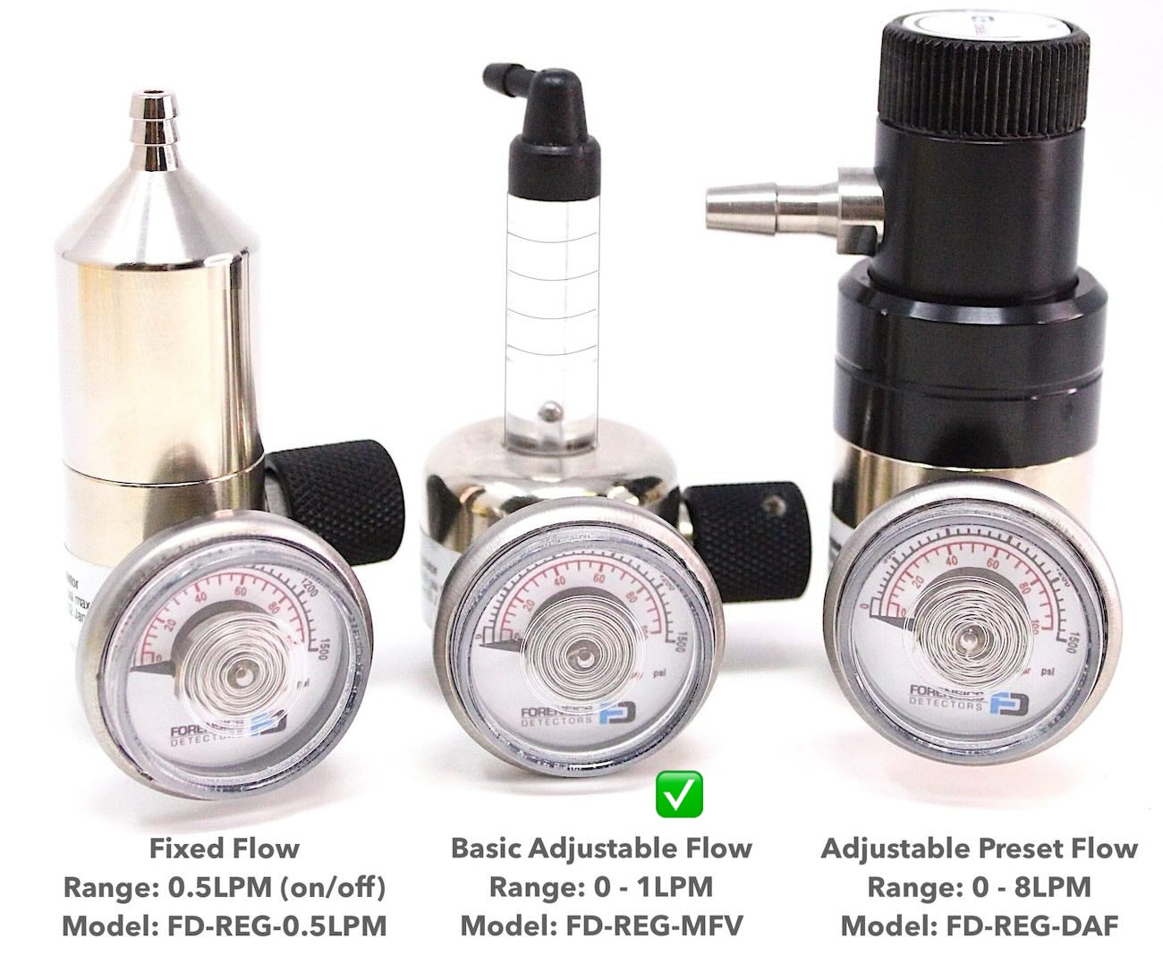 Basic Gas Regulator | Adjustable Flow | C10