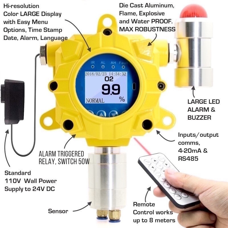 O2 Sensor Wall Plugin OXYGEN Wall Detector