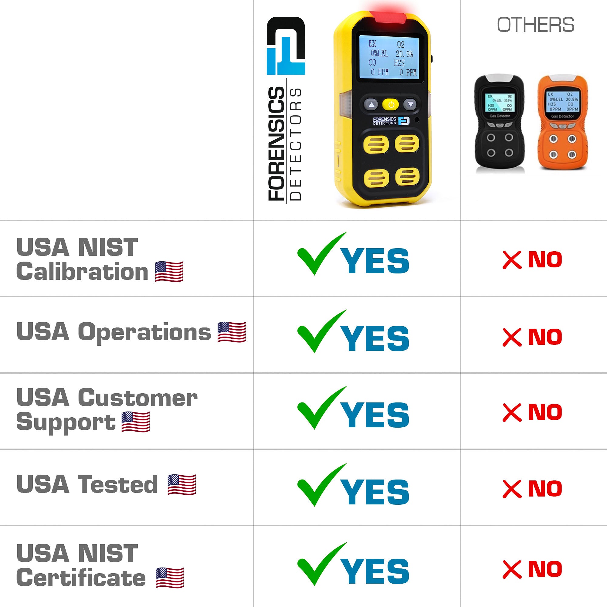 4 Gas Monitor with Pump for Confined Space | USA NIST Calibration