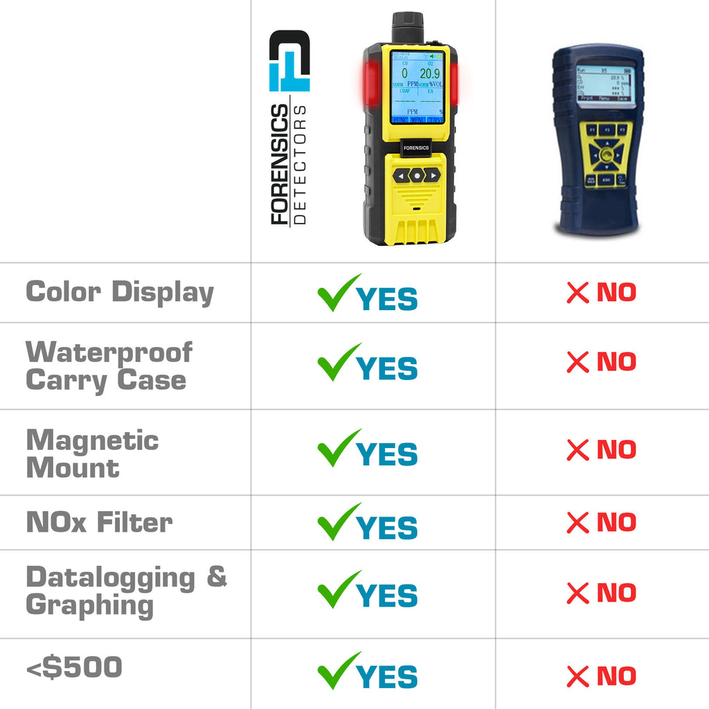 Condor Analyzer Combustion Analyzer HVAC | Flue Gas Analyzer