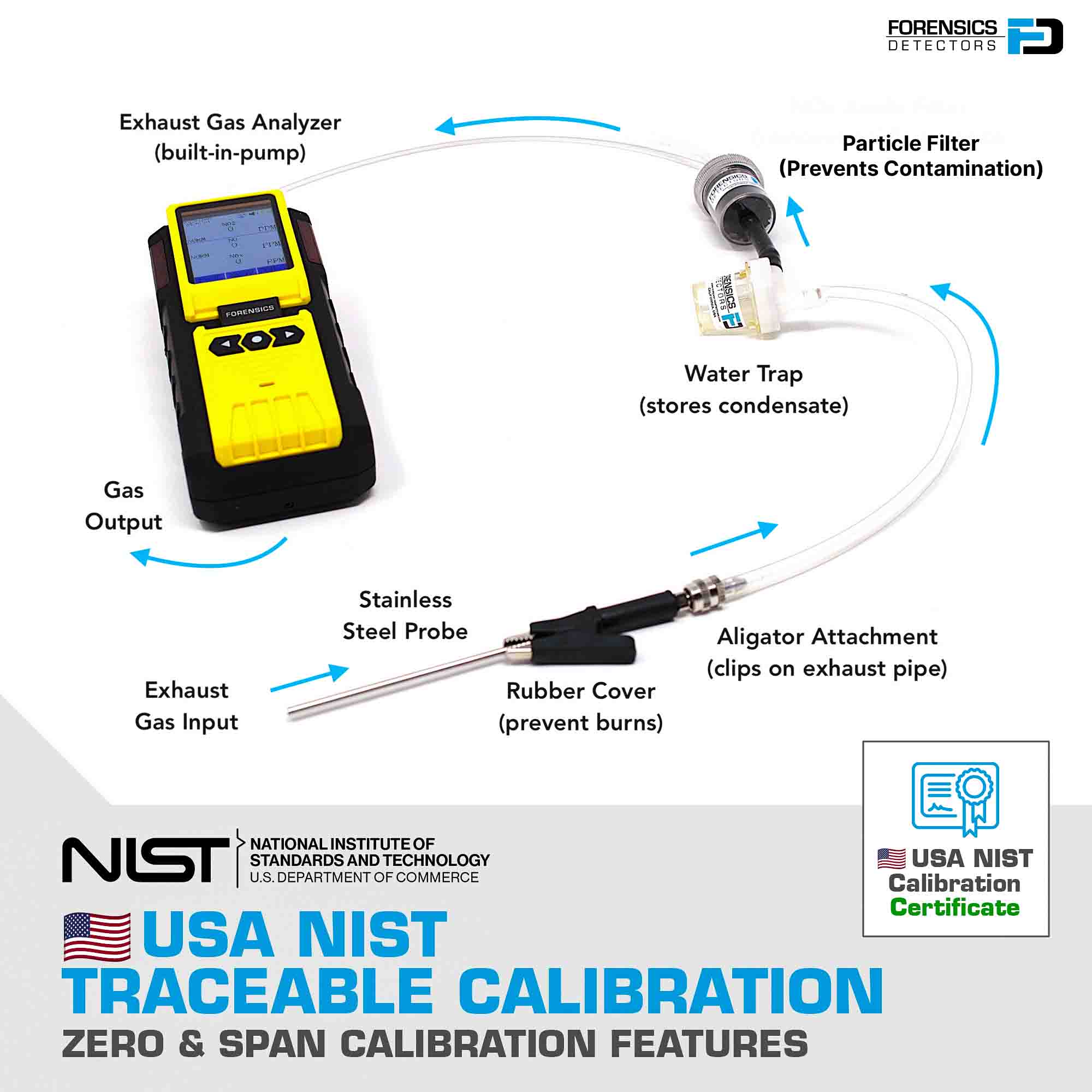 NOx Gas Analyzer | Automotive, Diesel, Emissions, Flue, Pollution