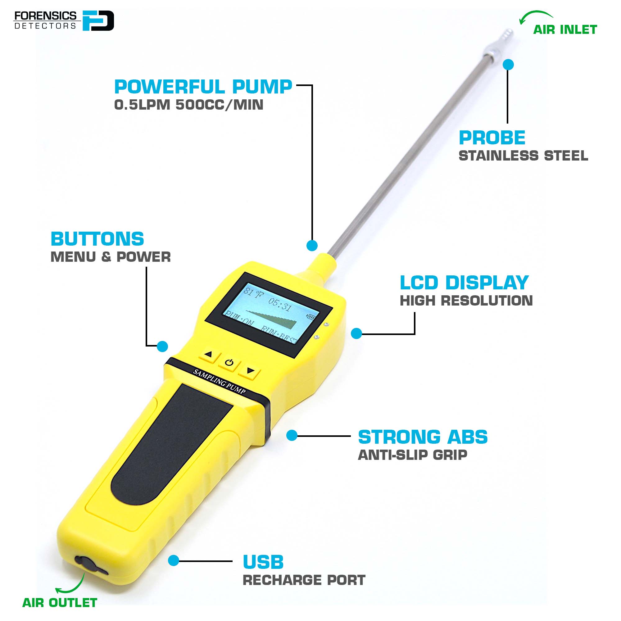 Residential Combustion Analyzer | NIST Calibration