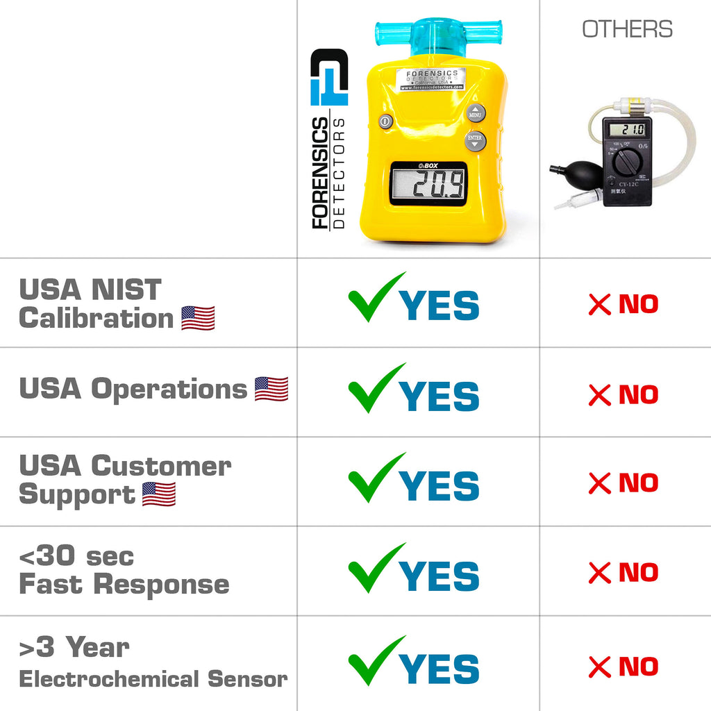 O2 Scuba Analyzer OXYGEN Analyzer | Scuba, Diving & Purity | 0 - 100%
