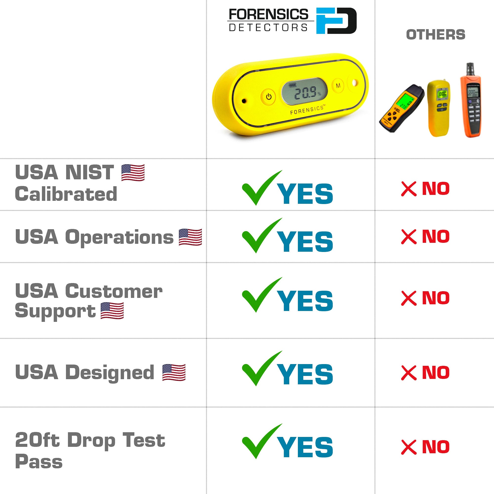 Oxygen Detector  | Waterproof