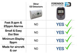 Car Aircraft Carbon Monoxide Detector (Version 2.0) Forensics Detectors