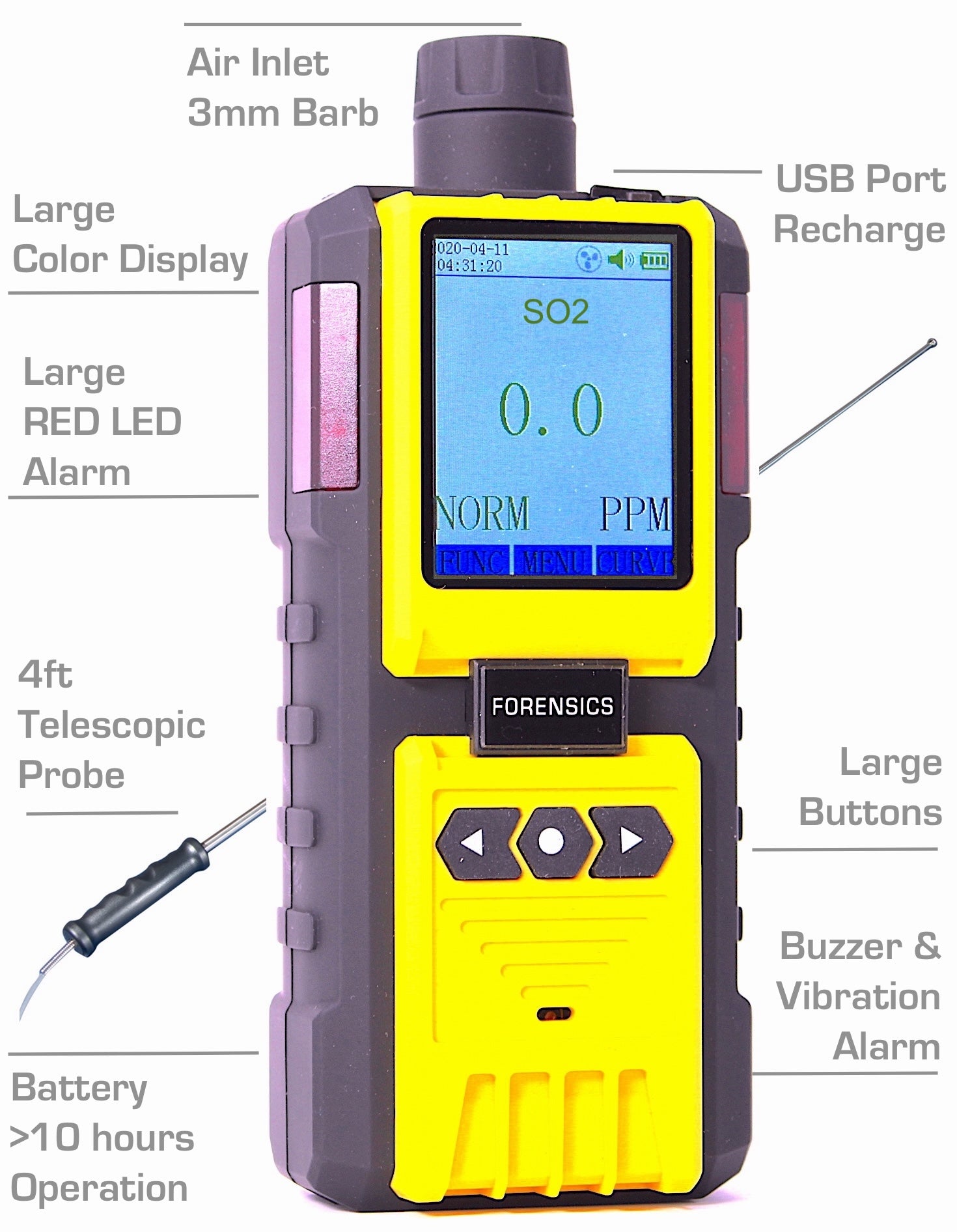 Sulfur Dioxide Analyzer | Data Logging | NIST Calibration