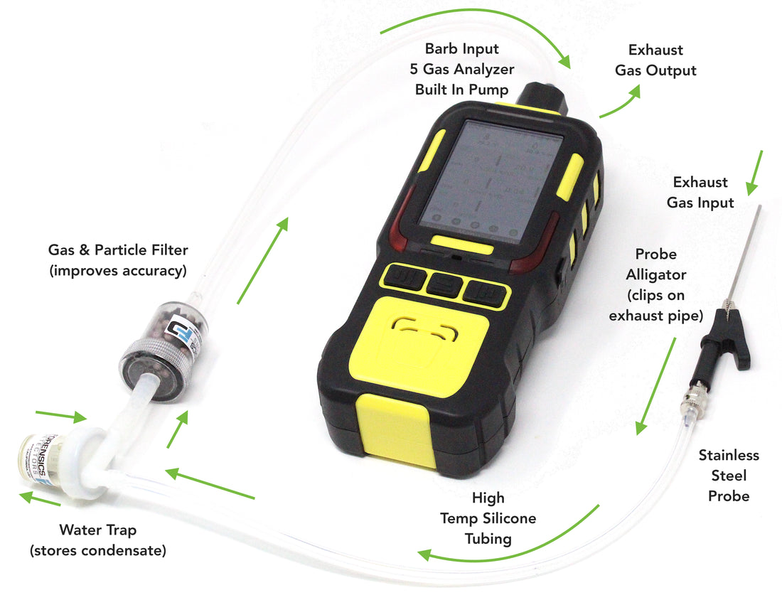 5 Gas Analyzer | Automotive Exhaust Emission | CO, O2, HC, NOx, CO2