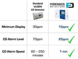 Low Level CO Detector with Fast Alarm (Blue) Forensics Detectors