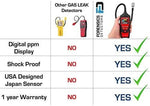 Gas Leak Detector | Natural Gas & Combustibles - Forensics Detectors Forensics Detectors