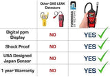 Gas Leak Detector | Natural Gas & Combustibles - Forensics Detectors Forensics Detectors