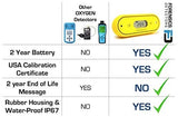 Oxygen Detector  | Waterproof Forensics Detectors