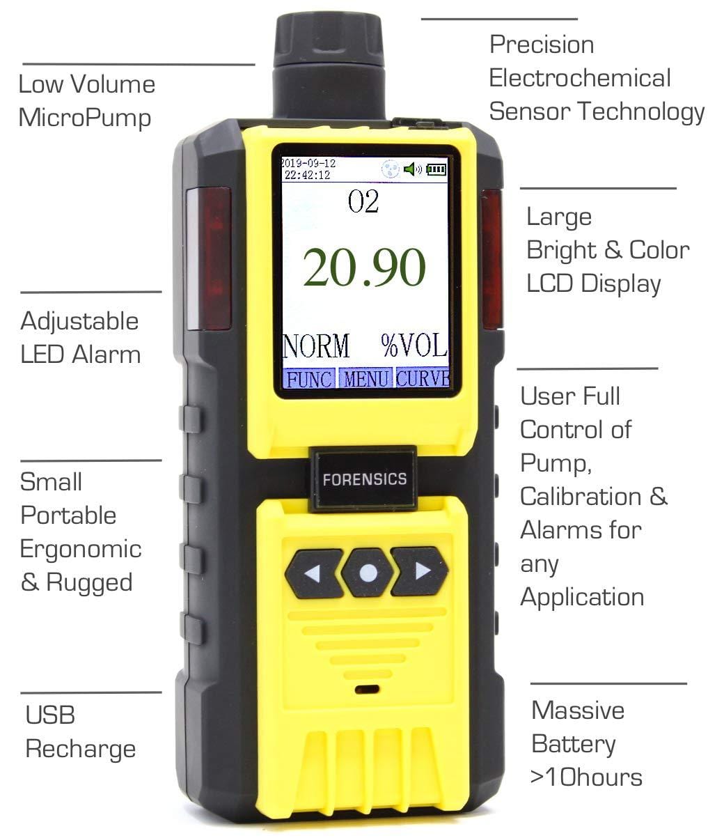Nitrogen Gas Detector | Analyzer for N2 Leaks