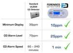 Fast Low Level CO Monitor (White) Forensics Detectors