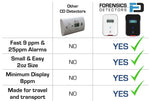 Car Aircraft Carbon Monoxide Detector Forensics Detectors
