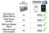 Car Aircraft Carbon Monoxide Detector Forensics Detectors