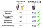 Gas Leak Detector | Combustibles | Red Forensics Detectors