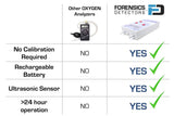 Oxygen Analyzer for Oxygen Concentrator - Forensics Detectors Forensics Detectors