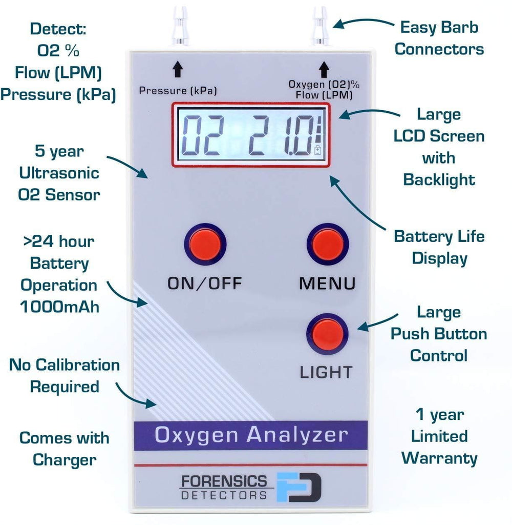 Oxygen Analyzer for Oxygen Concentrators