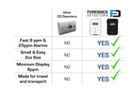 Travel CO Detector Forensics Detectors