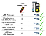 Carbon Monoxide Meter | USA NIST Calibration Forensics Detectors