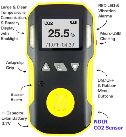 CO2 Detectors