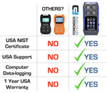 Multigas Detector | Data Logging | USA NIST Calibration Forensics Detectors