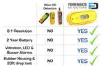 Carbon Monoxide Super-Meter | 0.1 ppm | USA NIST Calibration Forensics Detectors