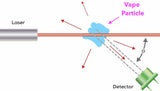 Vape Detector (& Weed) Forensics Detectors
